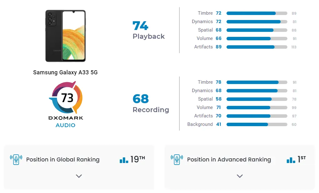 Samsung Galaxy A33 5G sound specification